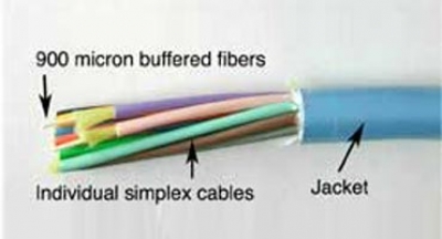 انواع کابل فیبر نوری از نظر ساختار(قسمت اول)
